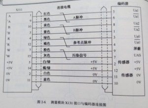 SIEMENS 810T/M系統與位置圖 SIEMENS 810T/M系統與位置圖