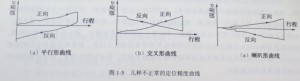 數控機床定位精度2 數控機床定位精度2