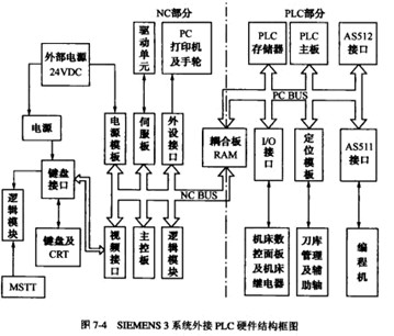 控系統(tǒng)使用的PLC有哪幾種類型圖(1) 控系統(tǒng)使用的PLC有哪幾種類型圖(1)