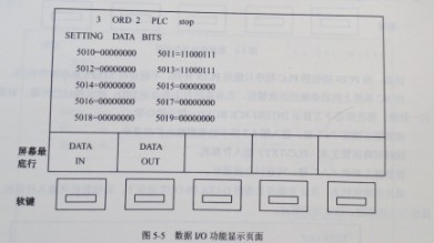 如何對SIEMENS 810T/M系統的NC數據進行備份圖 如何對SIEMENS 810T/M系統的NC數據進行備份圖