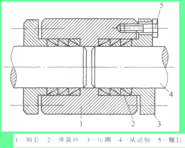 錐形夾緊環(huán)消隙聯(lián)軸器 錐形夾緊環(huán)消隙聯(lián)軸器