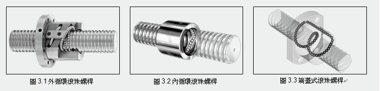 滾珠絲桿分類 滾珠絲桿分類